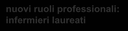 infermieri laureati