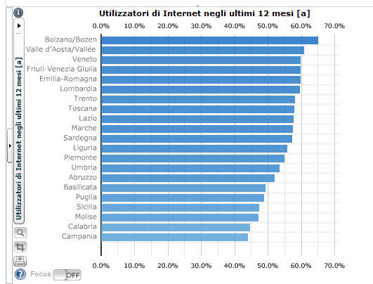 Aree geografiche degli utenti internet in Italia