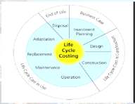 Life-Cycle Costing (LCC) - uno strumento per il processo decisionale Contenuti Definizioni e principi