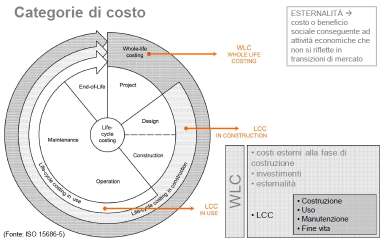 arch. Francesca THIEBAT Politecnico di Torino. Dipartimento di Scienze e Tecniche per i Processi di Insediamento. ECOMONDO. Rimini Fiera. 4.11.2010.