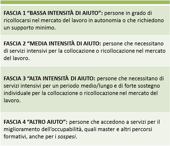 2. Il modello del sistema delle fasce ad intensità di aiuto Il sistema a fasce di aiuto poggia sulla volontà di attivare percorsi che rispondano alle caratteristiche della persona.