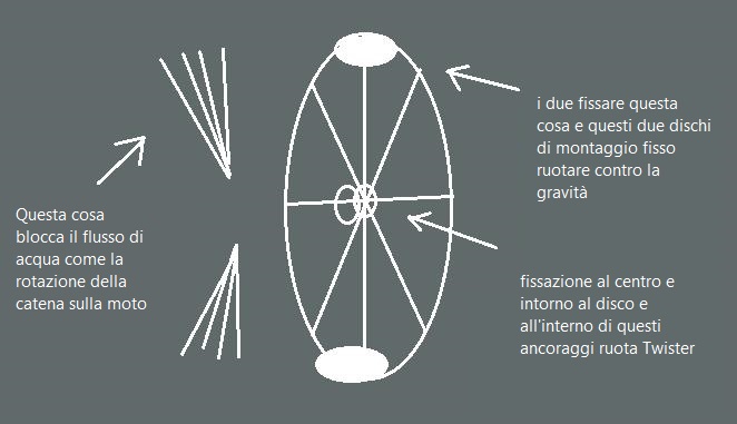 Guardano la parte mentre scrivo questo file e penso di essere un deficiente - e lui è come il fulcro principale dell'universo.