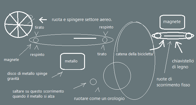 Ora voglio creare le prime due parti del motore. E per questo, ho trovato fimo, che nazivaetsya fimo classic. Ma una struttura così complessa è meglio fare la fabbrica.