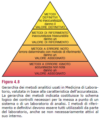 Variabilità analitica Metodi I metodi analitici devono essere scelti in base all accuratezza, accuratezza, alla precisione e alla facilità In base all accuratezza, i metodi analitici possono essere: