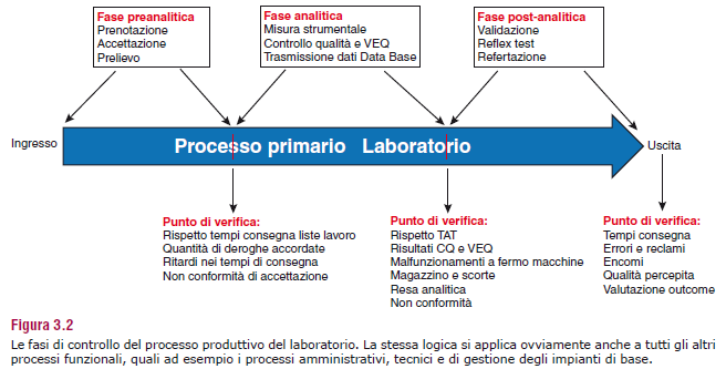 Qualità del