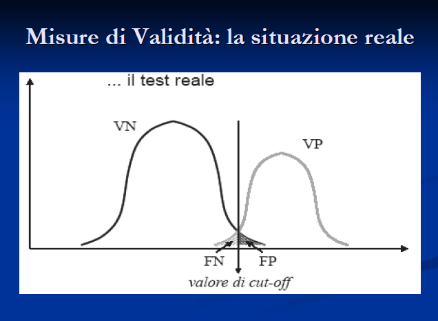 Variabilità biologica