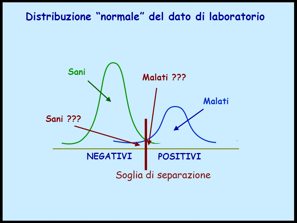 Variabilità biologica