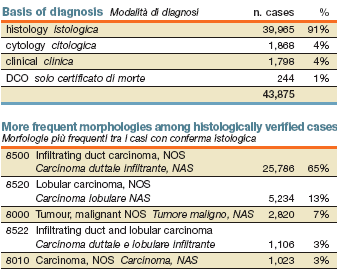 INDICATORI DI QUALITA Valori bassi indicano scarsa completezza del flusso Valori del 100% sono sospetti di selezione a priori Valori alti indicano scarsa completezza del flusso Valori dello 0% sono