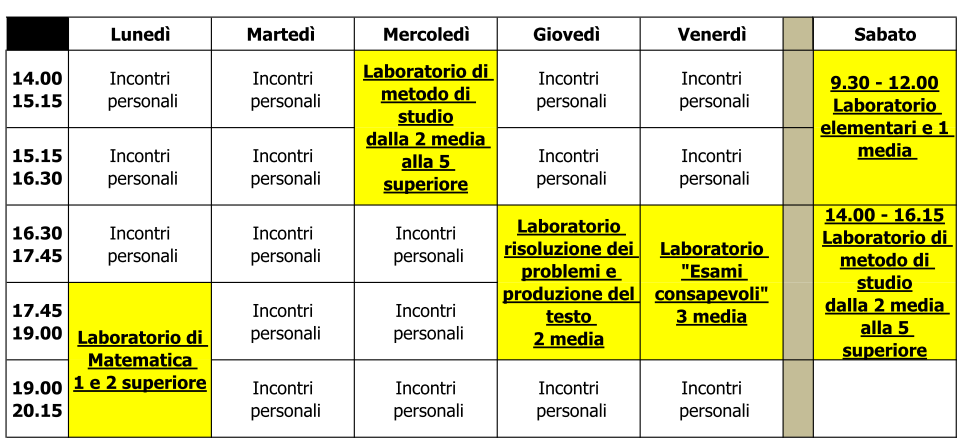 CORSI per genitori e insegnanti CORSO PER IMPARARE AD UTILIZZARE TRE STRUMENTI COMPENSATIVI AL COMPUTER (per genitori, insegnanti, specialisti e per chiunque voglia imparare ad aiutare i ragazzi nell