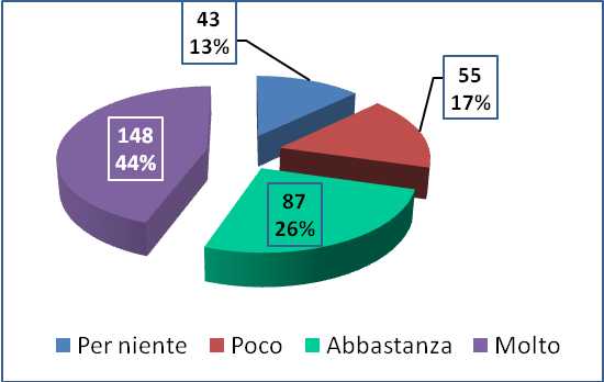 all utilizzo degli oppiacei per il controllo del dolore, che registra oggi una crescita dell 8%.