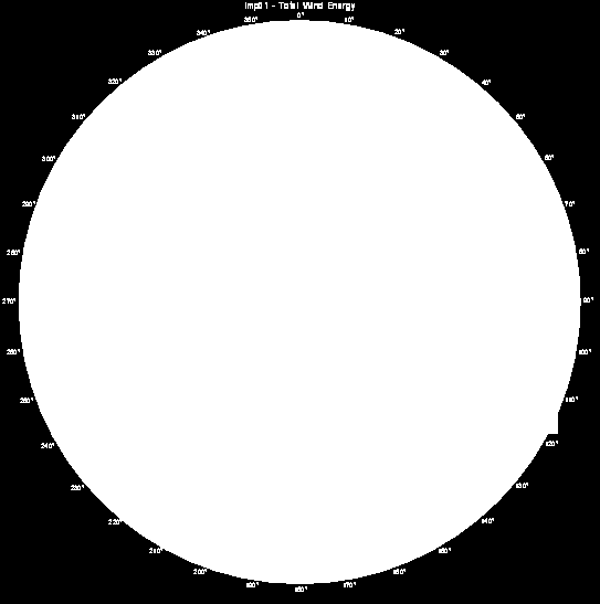 Le fasi: 3. Scelta della turbina In funzione delle caratteristiche anemometriche del sito è possibile individuare l aerogeneratore che massimizzi la producibilità.