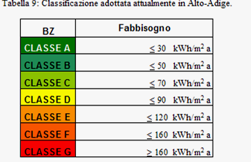 Decreto del Presidente della Provincia 29 settembre 2004, n.341 Regolamento di esecuzione della legge urbanistica in materia di risparmio energetico 3.