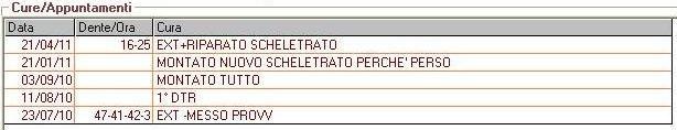 tutte le informazioni di natura anagrafica, delle