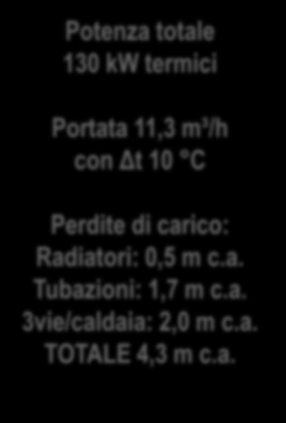 Potenza totale 130 kw termici Portata 11,3 m³/h con Δt 10 C Perdite di carico: