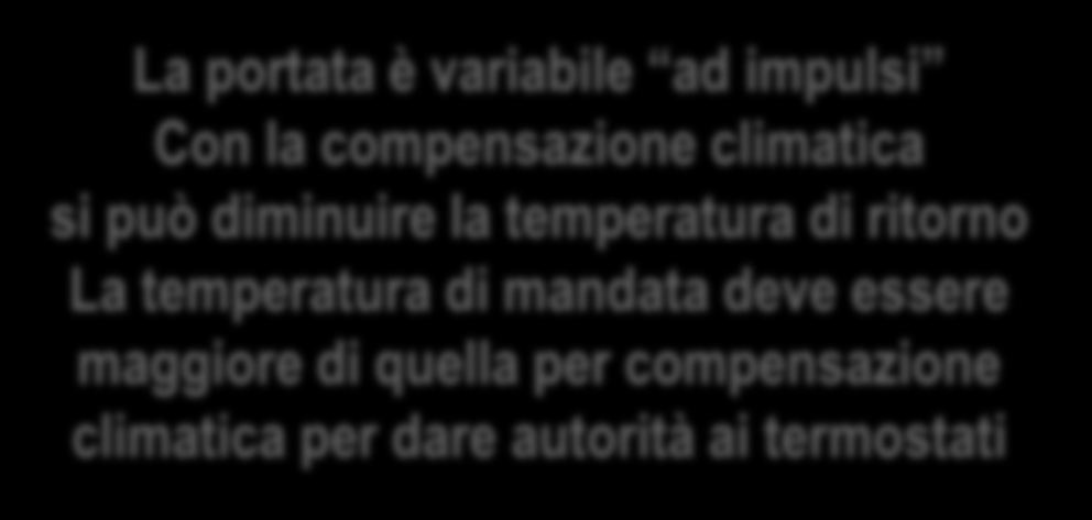 Regolazione ON-OFF compensata 700 80 600 70 500 60 400 50 300 40 200 30 100 20 0 1.000 2.000 3.000 4.000 5.000 6.000 7.