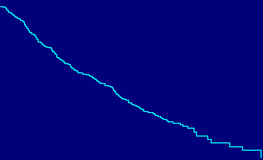 Cumulative Probability SOPRAVVIVENZA vs TAX 317 (ITT) 1.0 0.9 JMEI Docetaxel (N=288) TAX 317 Docetaxel (N=55) JMEI Alimta (N=276) 0.8 0.7 0.
