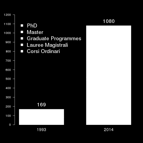 FORMAZIONE La formazione La Scuola Superiore Sant Anna ha sviluppato percorsi di formazione avanzata per chi studia all università, per i laureati e per i professionisti.