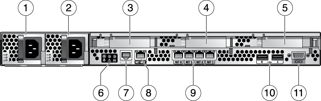 1.3.1 Accesso ai componenti del pannello posteriore server Sun SPARC Enterprise T5120 La FIGURA 1-3 mostra il pannello posteriore del server Sun SPARC Enterprise T5120.