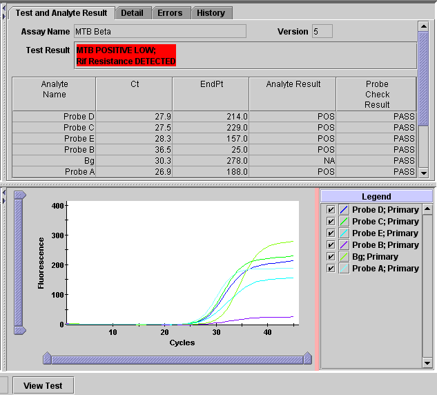 DaLuglio2011GeneXpert NestedPCR Realtime per determinazione one step di: M.