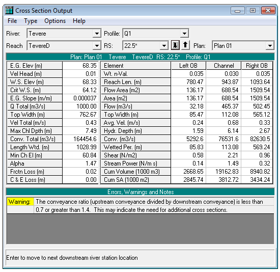 Figura A22. Profile Summary Table Figura A23.