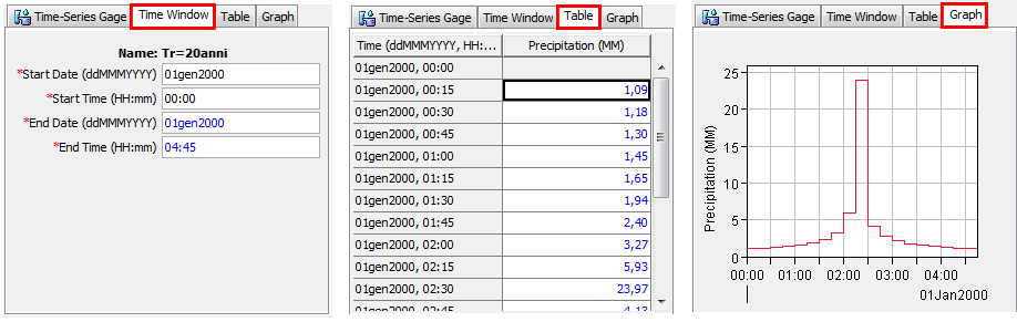 Figura 8 Una volta selezionato il Precipitation Gage appena inserito, devono essere indicate nella finestra in basso a sinistra della schermata (Figura 8) le seguenti opzioni: Data Source Manual