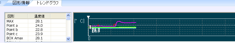 funzionamento intuitivo per analisi in tempo reale).