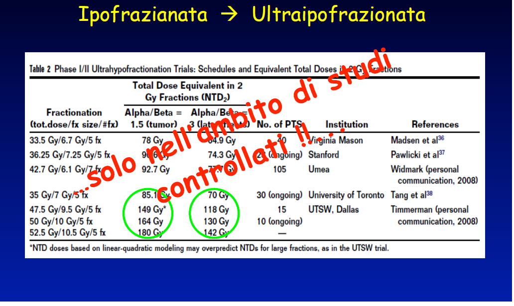 RADIOTERAPIA DEL CARCINOMA