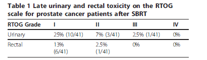 SBRT ABLATIVA NEL BASSO RISCHIO: UN TRATTAMENTO FATTIBILE! 41 consecutive patients. Prescribed dose was 35-36.