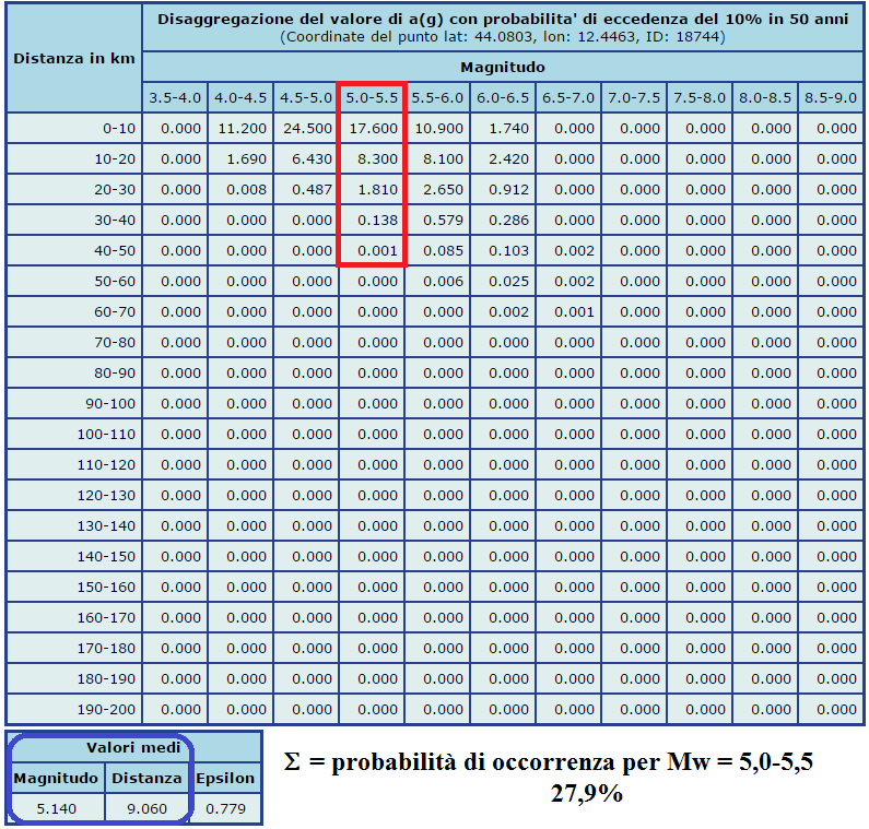 La disaggregazione e = deviazione (log) massima