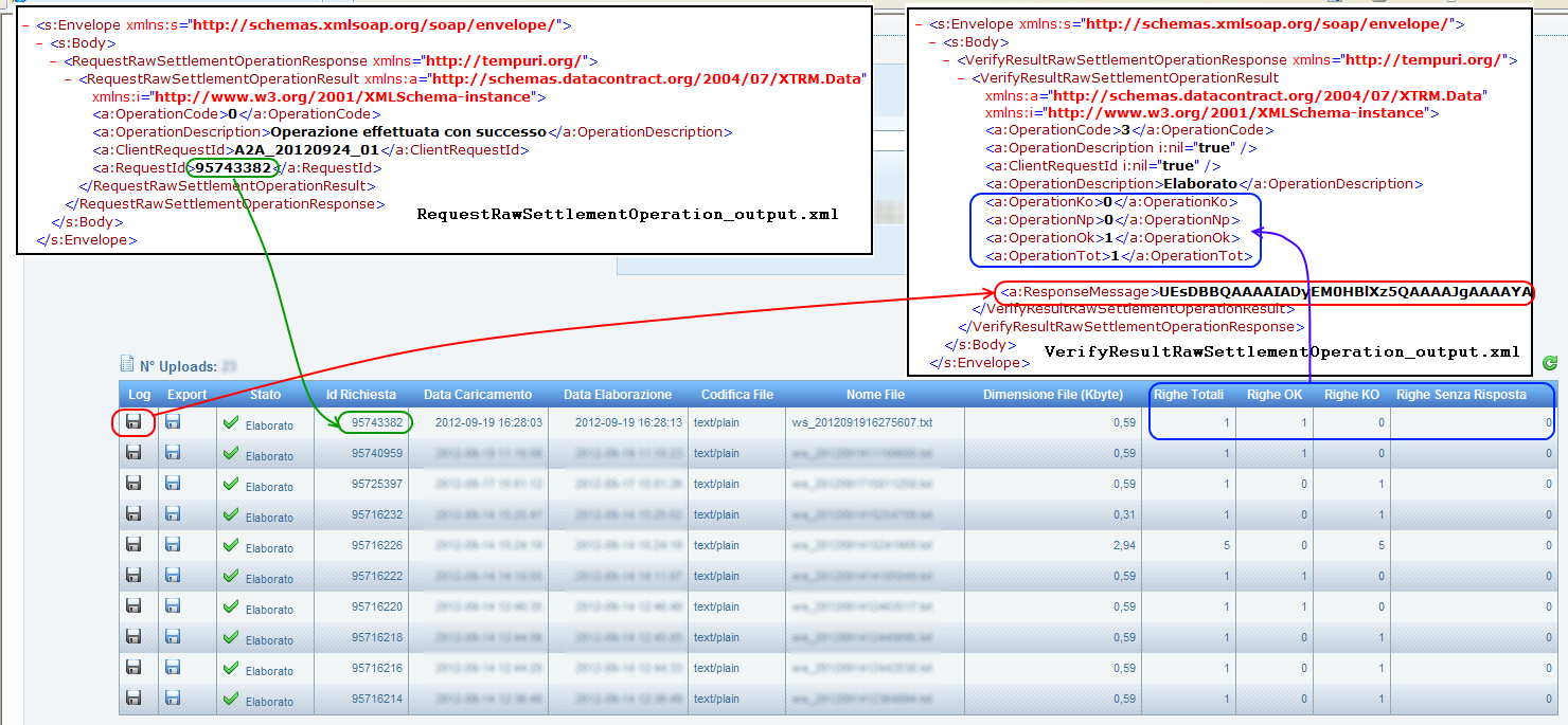 INSERIMENTO DELLE OPERAZIONI (IVC) 4/4 Le richieste di inserimento di operazioni effettuate tramite WS sono consultabili sull interfaccia web di X-TRM