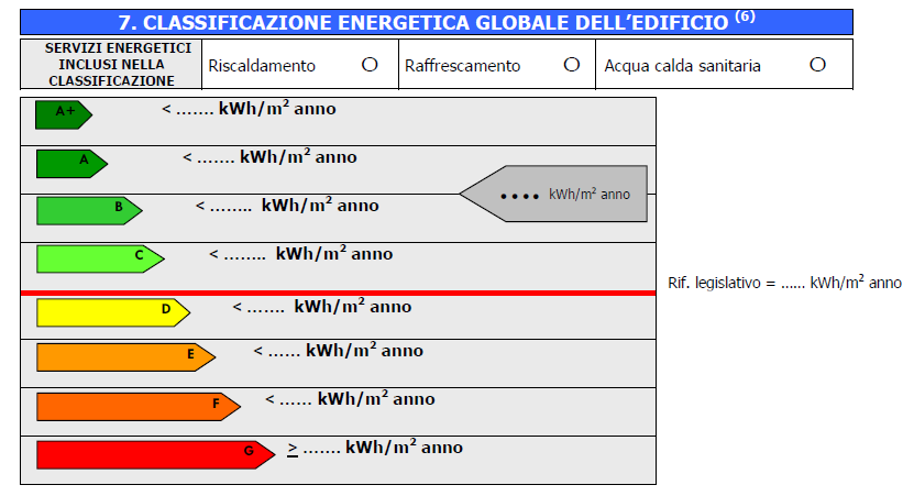 ACE/APE / In cosa consiste requisito minimo per il