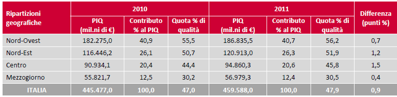 Il Prodotto Interno