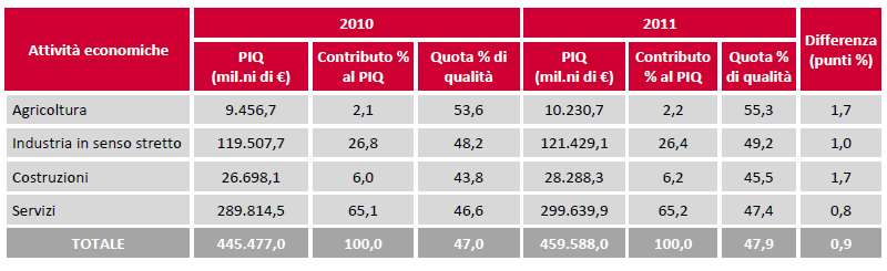 La qualità nei grandi