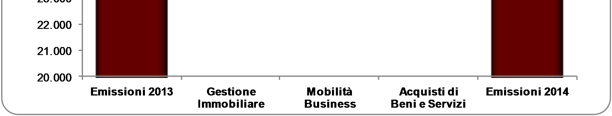 it); nella gestione immobiliare, con il progressivo adeguamento a parametri di eco-sostenibilità delle sedi di lavoro, degli impianti e delle dotazioni di Information Technology; nella mobilità