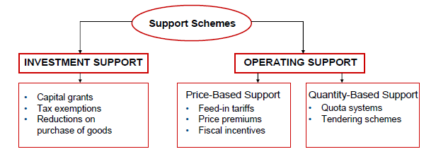 FC-based microchp: analisi economica con profili di carico residenziali Analisi schemi di premialità Source: