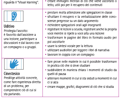 Esempio di tabella con i canali di accesso alle informazioni e delle strategie da attivare per