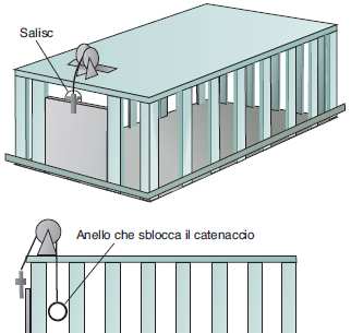 Confronto tra Pavlov e Thorndike Lo