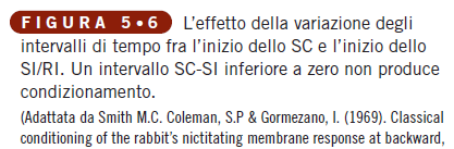 t=t(si)-t(sc) 0 ( t è negativo quando la relazione è retrograda!