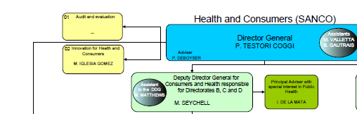 Planning 2 Call Accounting CTRL Environment e Risk