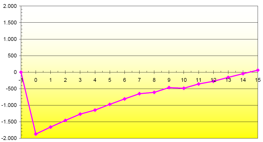 0,22 /kwh Flussi