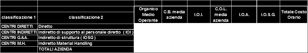 Foglio di lavoro: SPESE GENERALI (IOSG) Qusto foglio srv a raccoglir l sps gnrali pr consntir, in automatico, il loro succssivo ribaltamnto sull or dirtt.