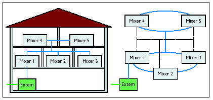 Considerazioni generali: Architettura di sistema Audio Classico sistema