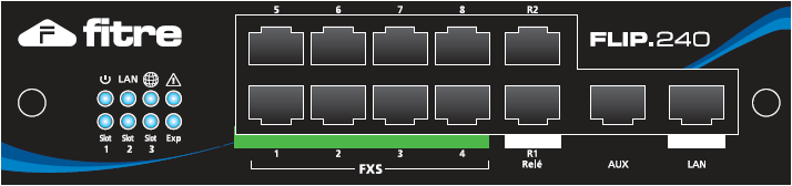 Guida rapida all installazione FLIP.240 LED DI STATO E CONNESSIONI Il pannello frontale del sistema FLIP.