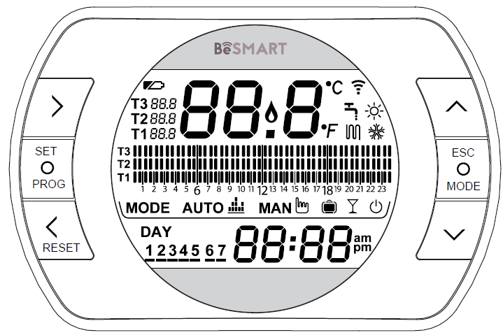 2 2 1 3 Funzioni dirette del cronotermostato BeSMART Funzione accoppiamento in radio frequenza Premendo per 5 secondi il tasto ESC-MODE (5) il termostato entra in modalità accoppiamento