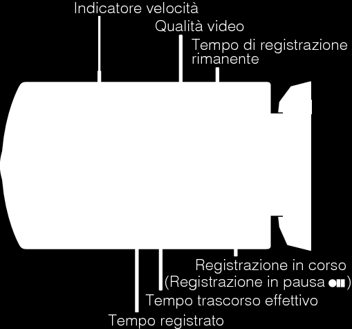 Registrazione Indicazioni durante la registrazione a fotogramma singolo Impostazioni fotogramma singolo Maggiore è il numero dei secondi, più lungo l intervallo di registrazione OFF Impostazione