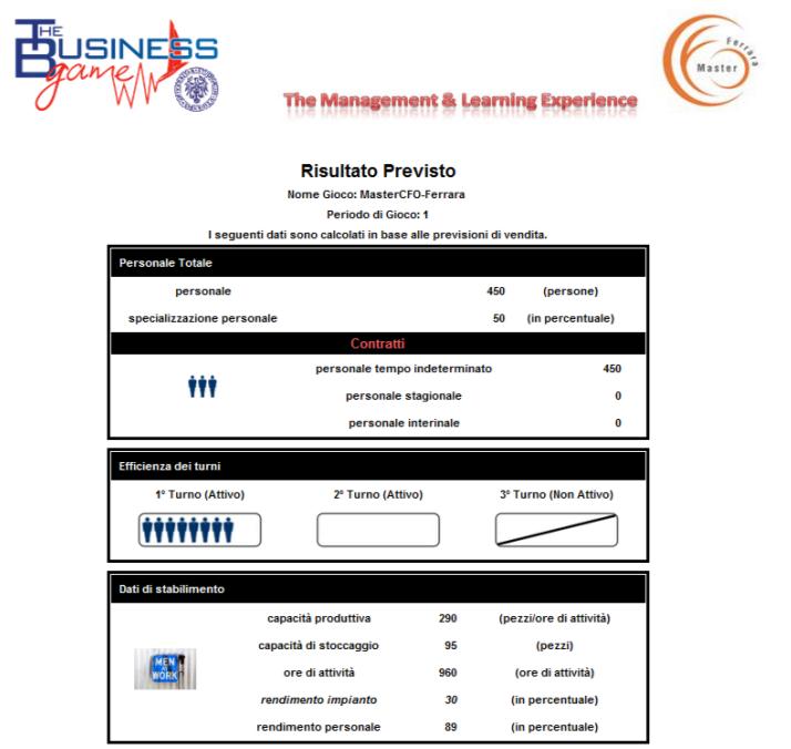 The Business Game RISULTATI PREVISTI E CLASSIFICA - 5. RISULTATI PREVISTI E CLASSIFICA Obiettivo di questa sezione è quello di guidare l utente nell analisi dei risultati.