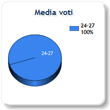 L' Appunto A partire dalla pagina successiva potete trovare l' Anteprima Estratta dall' Appunto. Se desideri l'appunto completo clicca questo link.