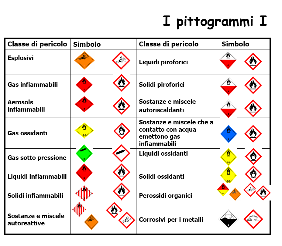 I pittogrammi