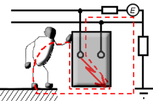 1. Sicurezza elettrica Altri rischi connessi alla presenza dell energia elettrica, e quindi potenziali causa di infortunio sono: 1) l incendio, 2) l innesco in atmosfera esplosiva, 3) la mancanza di