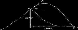 MOTI IN DUE E TRE DIMENSIONI 15 con otto il piano orizzontale. ) 15.1 θ = arctan = 63 7.6 Exercie 31.